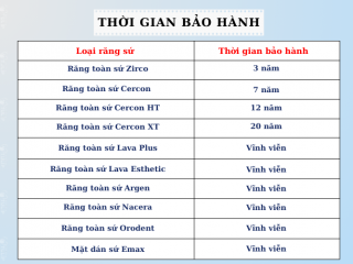 CHÍNH SÁCH BẢO HÀNH RĂNG SỨ TẠI NHA KHOA TULIP - TÂN BÌNH